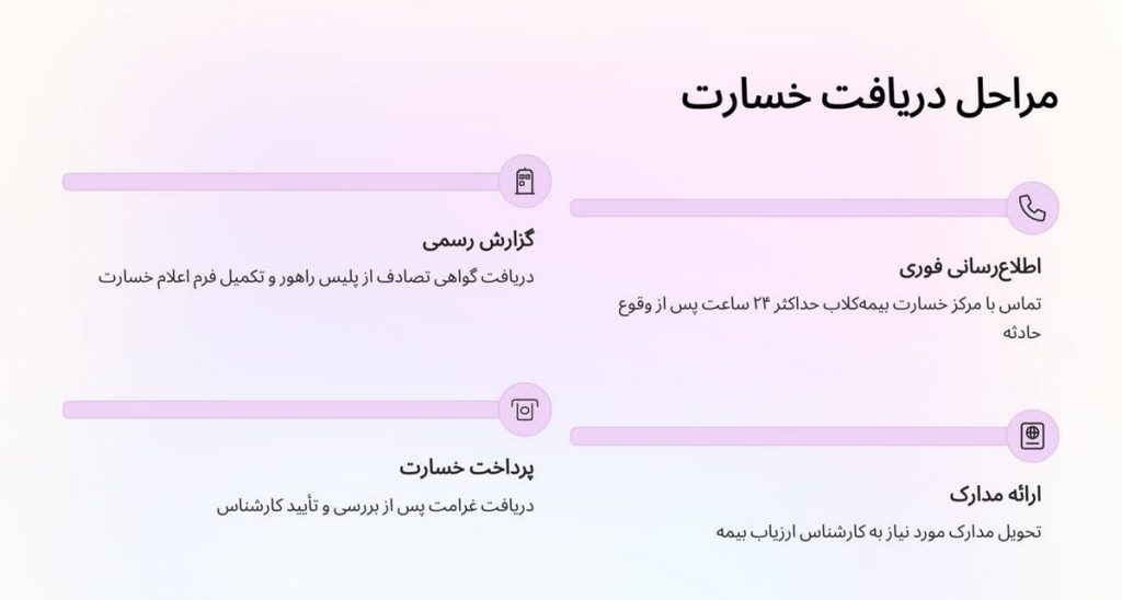 مراحل دریافت خسارت بیمه شخص ثالث شامل اطلاع‌رسانی، گزارش رسمی، ارائه مدارک و پرداخت خسارت